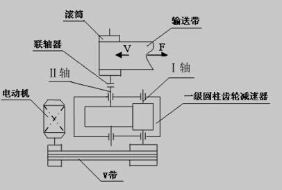 輸送機結(jié)構(gòu)